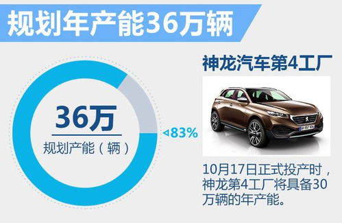 東風標致首款7座SUV即將登陸，預計23萬元起售開啟家庭出行新篇章