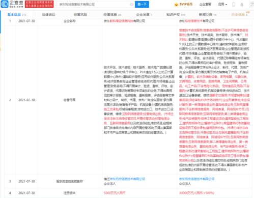 京東科技關聯企業增資至3億元，戰略布局或聚焦會展服務新賽道